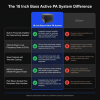 Professional PA Speaker System Built for Outdoor Events, 18 Inch Subwoofer, 600W Power, USB Connectivity — product view 12
