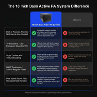 Professional PA Speaker System Built for Outdoor Events, 18 Inch Subwoofer, 600W Power, USB Connectivity — product view 5