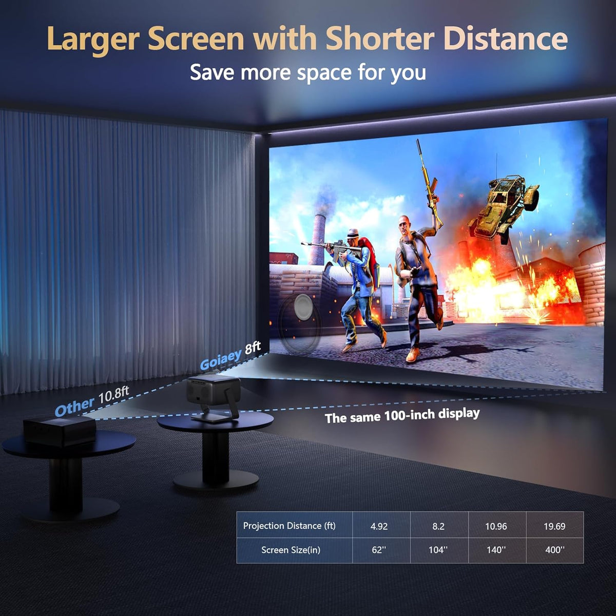 [4500 Brightness/Built in Apps/65W Audio] Outdoor 4K-Projector with Wifi and Bluetooth 5.4, Auto Focus Smart Projector Support Doiby Audio, Upgrade GO2 Short Throw Projector with 360°Stand