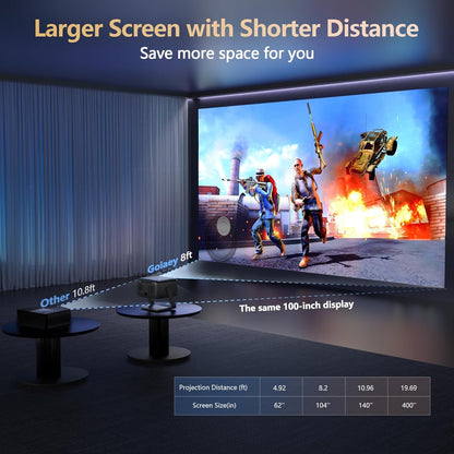 [4500 Brightness/Built in Apps/65W Audio] Outdoor 4K-Projector with Wifi and Bluetooth 5.4, Auto Focus Smart Projector Support Doiby Audio, Upgrade GO2 Short Throw Projector with 360°Stand