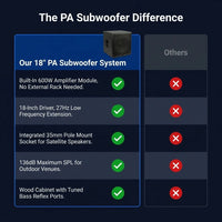 PA Speaker System Designed for Outdoor Events, 18 Inch Subwoofer, 600W Power, USB Connectivity — Comparison