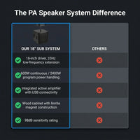 PA Speaker System Designed for Outdoor Events, 18 Inch Subwoofer, 600W Power, USB Connectivity — Comparison