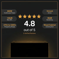 PA Speaker System Designed for Outdoor Events, 18 Inch Subwoofer, 600W Power, USB Connectivity — Results & Stats