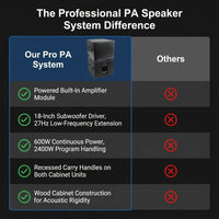 Professional PA Speaker System Built for Outdoor Events, 18 Inch Subwoofer, 600W Power, USB Connectivity — Comparison
